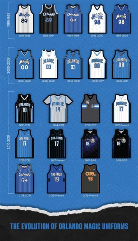 Finding the Perfect Orlando Magic Jersey for Game Day Near Me